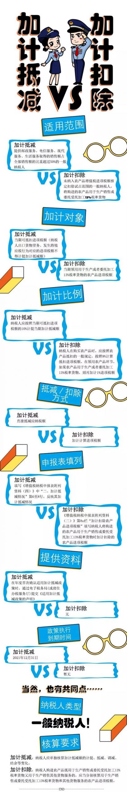 廈門稅務(wù)局:一圖看懂增值稅“加計抵減”與“加計扣除”-廈門企業(yè)政府獎勵補(bǔ)貼項目申報